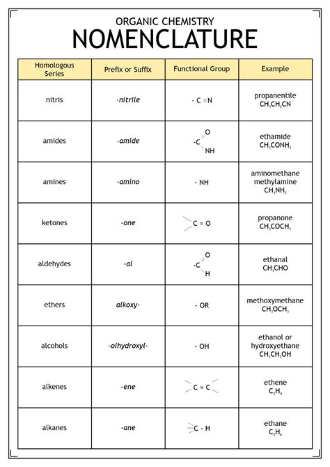 organic chemistry nomenclature worksheet with answers